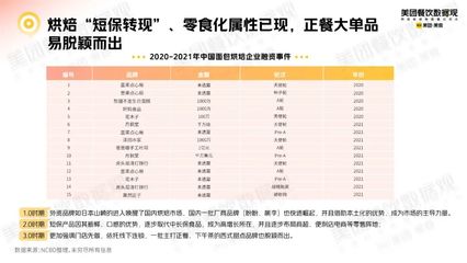 專訪爸爸糖手工土司 從烘焙正餐化趨勢(shì)中，看預(yù)包裝食品批發(fā)兼零售的賽道潛力