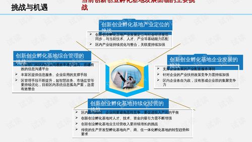 互聯(lián)網(wǎng) 科技創(chuàng)新創(chuàng)業(yè)孵化基地建設(shè)方案.ppt